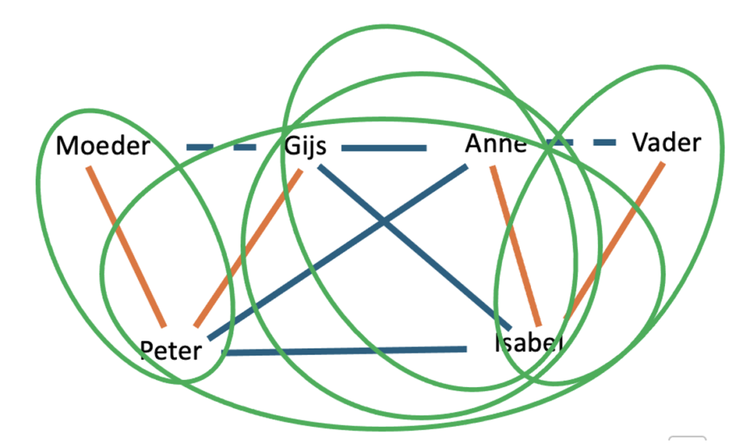 Alle definities van het samengesteld gezin in een tekening